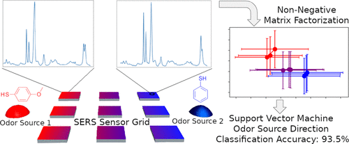 Picture from acs paper